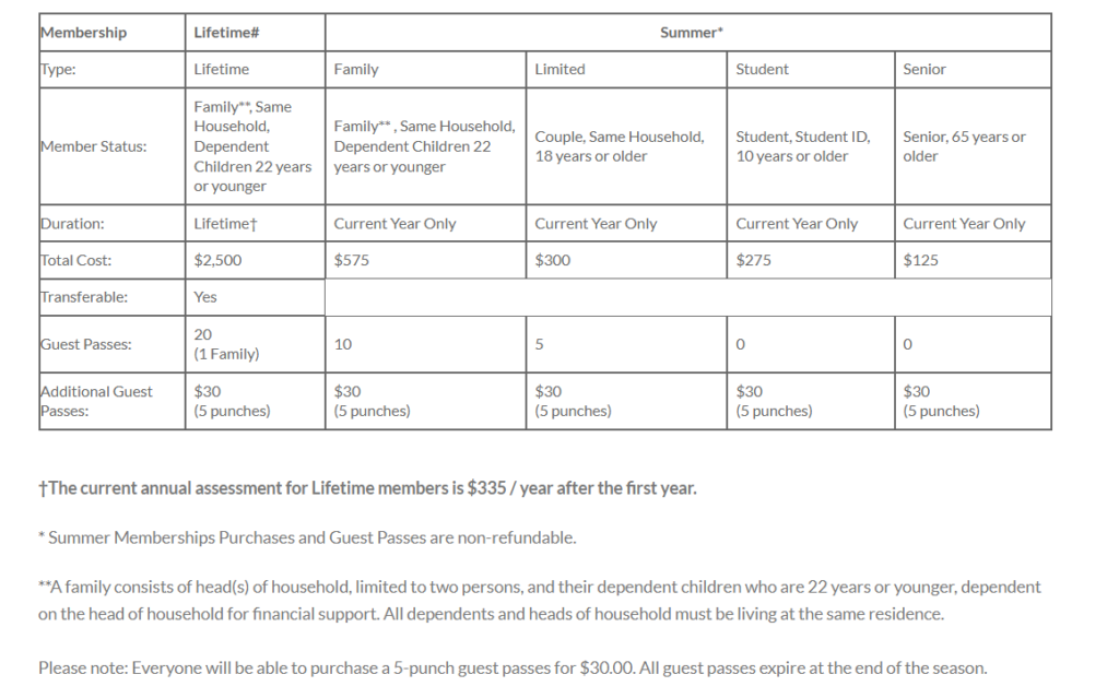 membership details
